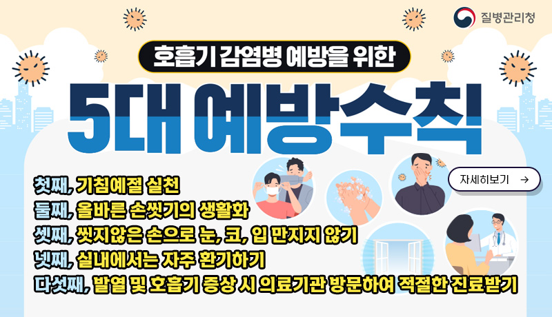 질병관리청/호흡기 감염병 예방을 위한 5대 예방 수칙/
첫째, 기침예절 실천/
둘째, 올바른 손씻기의 생활화/
셋째, 씻지않은 손으로 눈, 코, 입 만지지 않기/
넷째, 실내에서는 자주 환기하기/
다섯째, 발열 및 호흡기 증상 시 의료기관 방문하여 적절한 진료받기/자세히보기