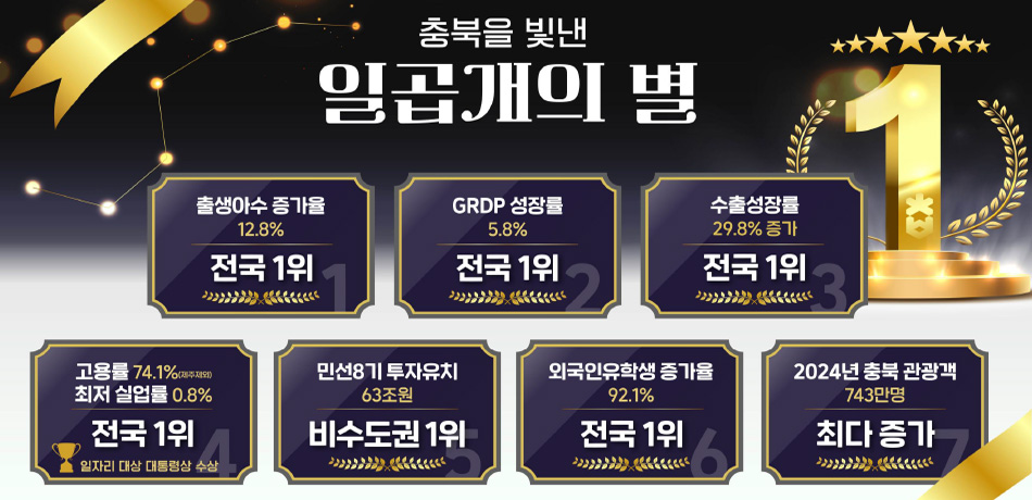 주요 도정성과 및 선도과제